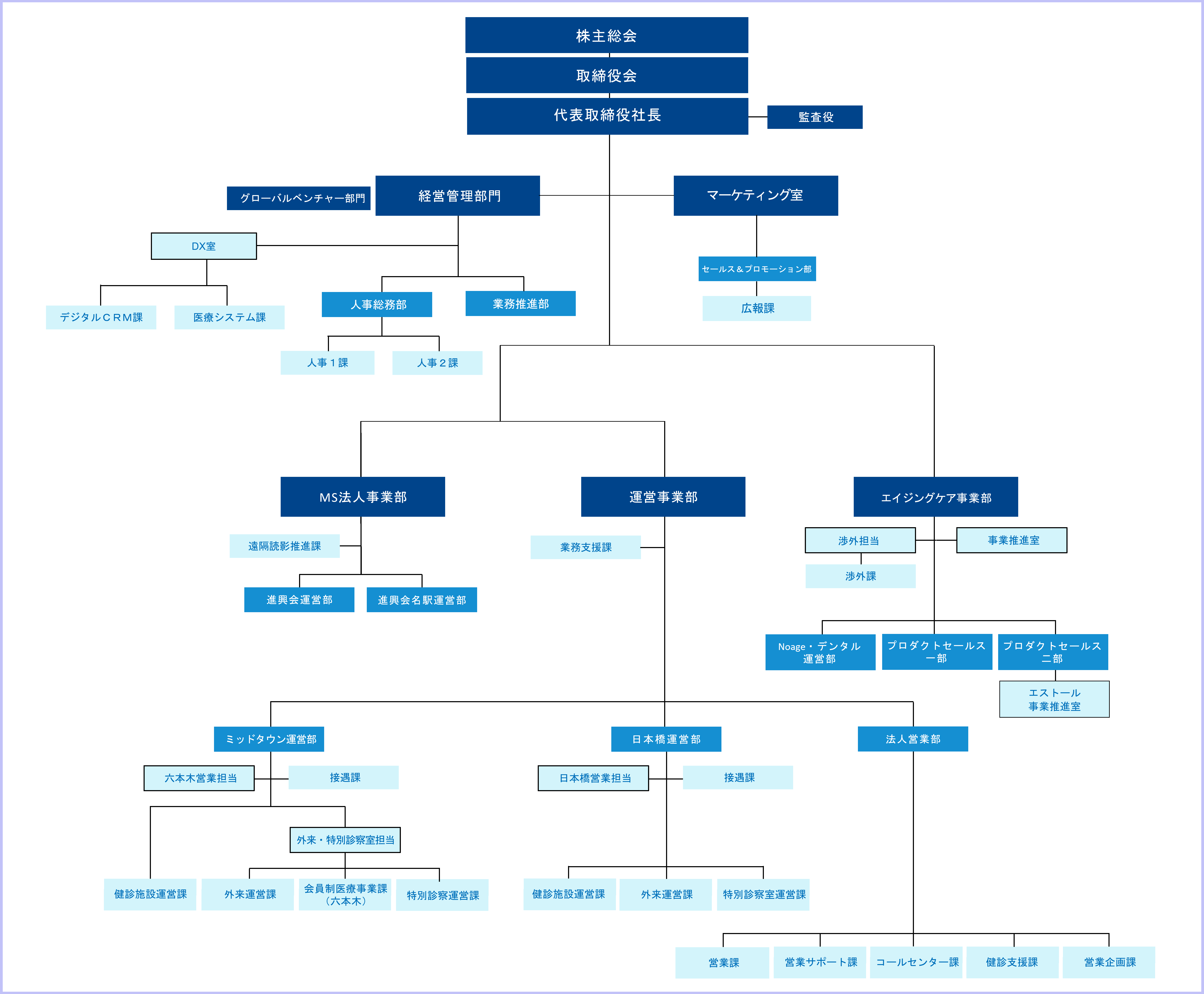 AMC組織図（2023年4月現在）